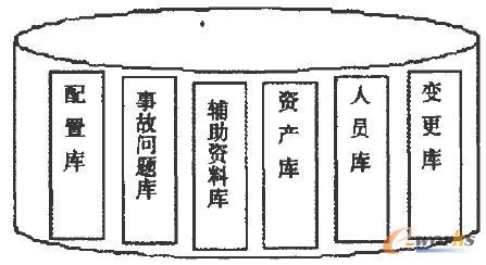 管理標(biāo)準(zhǔn)庫(kù)