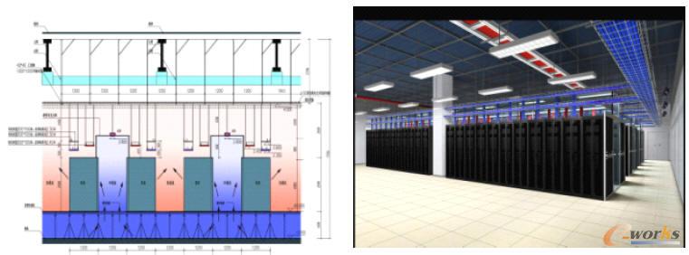數據中心豎向空間劃分