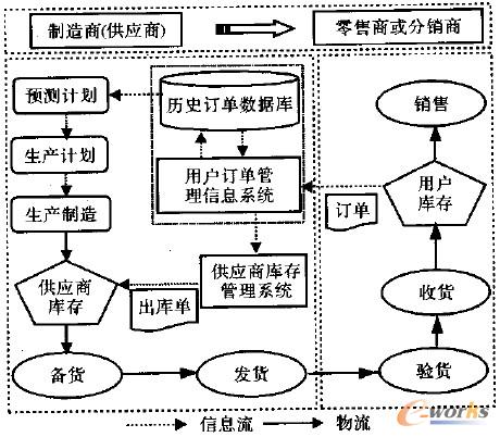 �D1 �����̹�����ԭ��ʾ��D