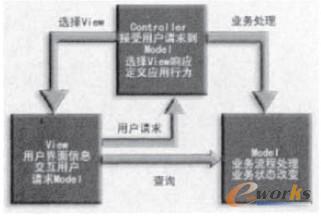 �D1 ��������