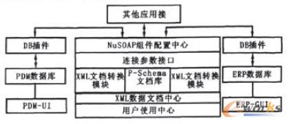 ����(g��u)ϵ�y(t��ng)����ƽ�_