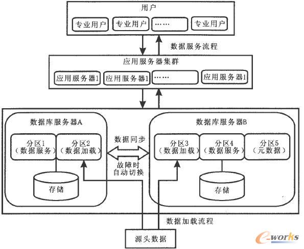 數據中心應用部署方案示意