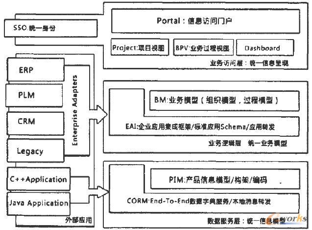 UFC公司提出的制造業IT生產力優化解決方案參考模型
