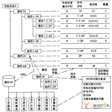 �D3 �ǘ��O��BOM�����Y��