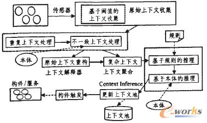 圖5 非一致性解析的正確性概率分析