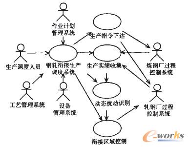 �D1 �܈㕽����a�{��ϵ�y�����D