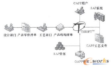 ϵ�y�����ӿ�ʾ��D