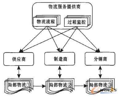 �D2 ���п���ģʽ