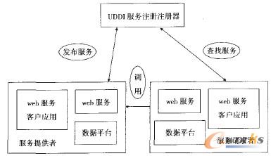 �D2 �������̞������I(y��)�Ĺ���(y��ng)���Ϣϵ�y(t��ng)ģ��