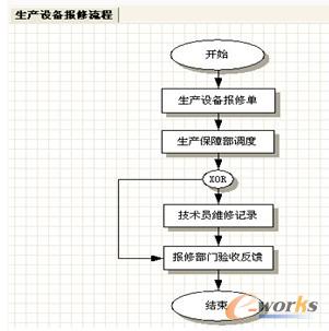 生產設備的報修