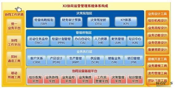 門戶系統功能結構