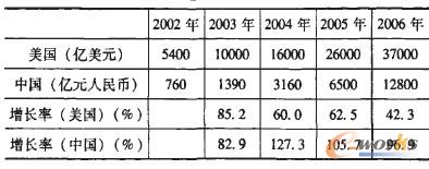 ����B2B����̄ս����~���^