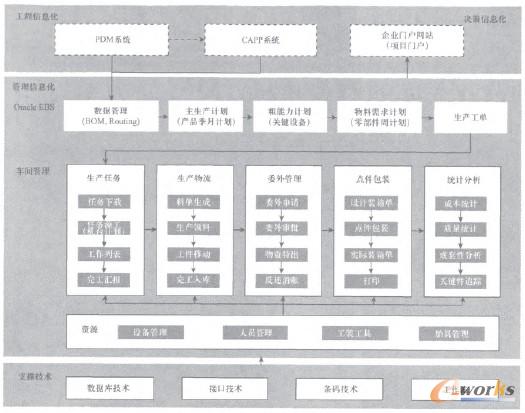 �D1 MESϵ�y���w�ܘ��D