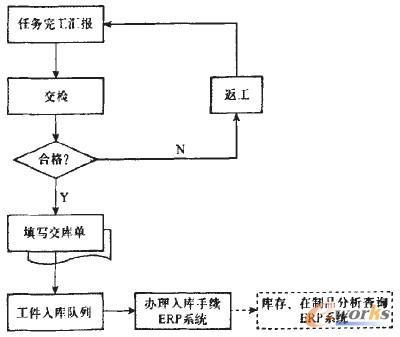 �D5 MESϵ�y�İ�Ʒ������̈D