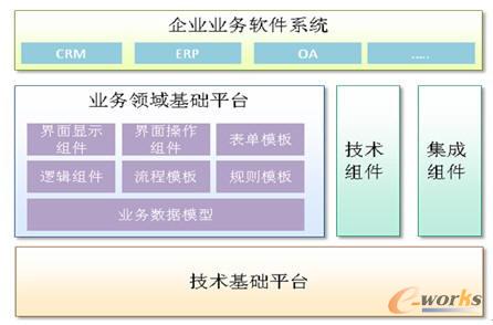 企業業務軟件系統