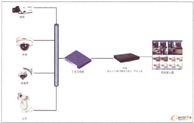小型高清平臺(tái)存儲(chǔ)系統(tǒng)
