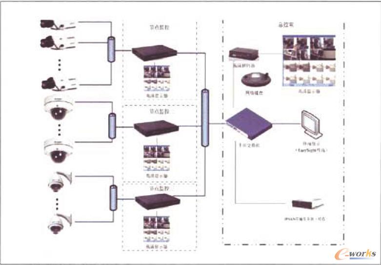 中型高清平臺(tái)存儲(chǔ)系統(tǒng)
