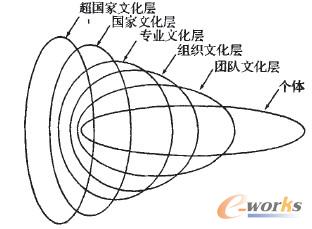 ���Ļ��Ӵε��໥�P(gu��n)(li��n)