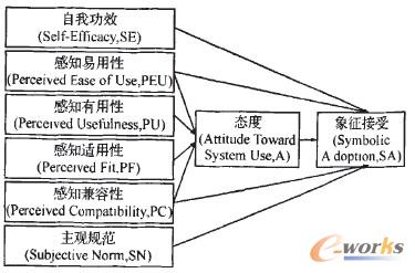  ERPϵ�y(t��ng)��ʩ���Ñ�����ģ��