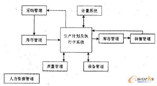 化工ERP靜態系統
