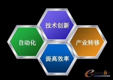 解決人力成本的方法