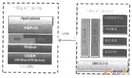 ����������ϵ�y(t��ng)�ܘ�(g��u)��D