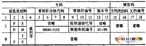 某企業的信息編碼系統框架