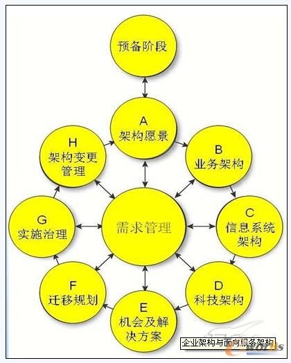 ��I�ܘ��c������ռܘ�