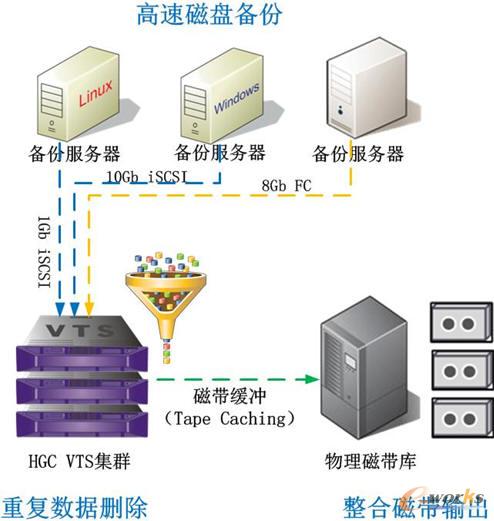 HGC������ݽ�Q����