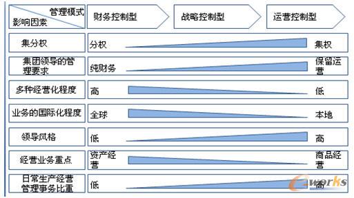 ���F�ܿ�ģʽ�x�����Ҫ���]����