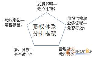 ���F�ܿ�ģʽ�x�����Ҫ���]����