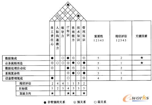 用于員工素質的EFD方法