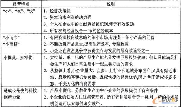 中小企業經營特點