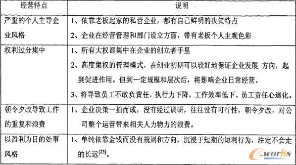 中小企業經營特點
