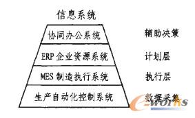 ��Ϣϵ�y(t��ng)���