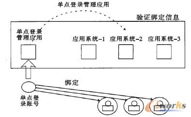 ���c���ԭ��