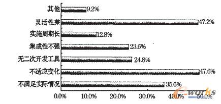  2005���Ñ􌦬F�Б���ܛ���Ĳ��M������