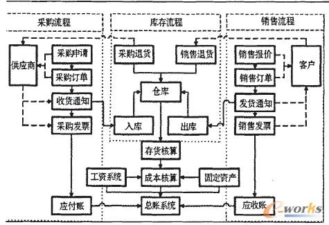 ϵ�y���w���ýY���D