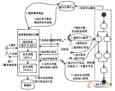 ֧�֠�B�����c�֏͵ĸ߿ɿ����̈�������Y��