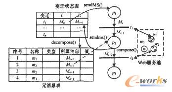  BPEL�\�Еr���g�Y���ı����c�֏��^��