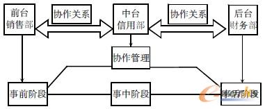 �D2 �뼯�F�͑����ù���ģʽ