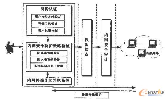  �ȾW��ȫ���o��ʩ