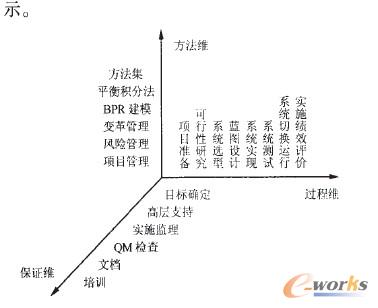 ERP��ʩ����Փ���ģ��