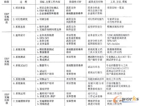 ERP��ʩ����Փ��Ԕ���^��