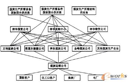 ���Ƴɱ��Pϵ�D