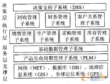 �]�h����朹���ϵ�y���w���