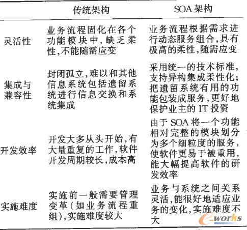 ���yܛ���ܘ��cSOA�ܘ����݌���