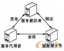 SOA�Y(ji��)��(g��u)ģ�͈D