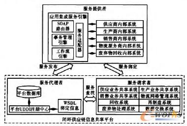 ����SOA���]�h(hu��n)����(y��ng)���Ϣϵ�y(t��ng)�Y(ji��)��(g��u)