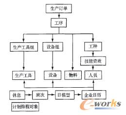 數(shù)據(jù)關(guān)聯(lián)